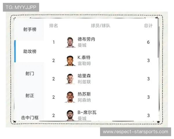 2026年北京足球联赛助攻榜最新排名揭晓 各队球员表现不容小觑