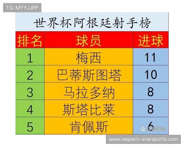 世界杯射手榜最新统计解析全球顶级球员进球表现与排名变化